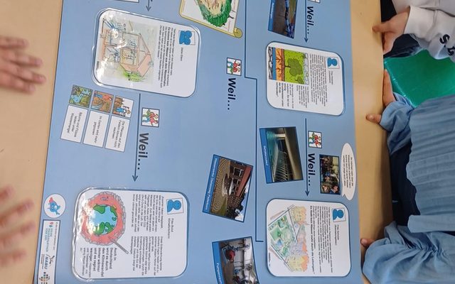 Plakat zum Wasserverbrauch