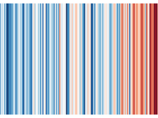 Warming Stripes 1881-2021