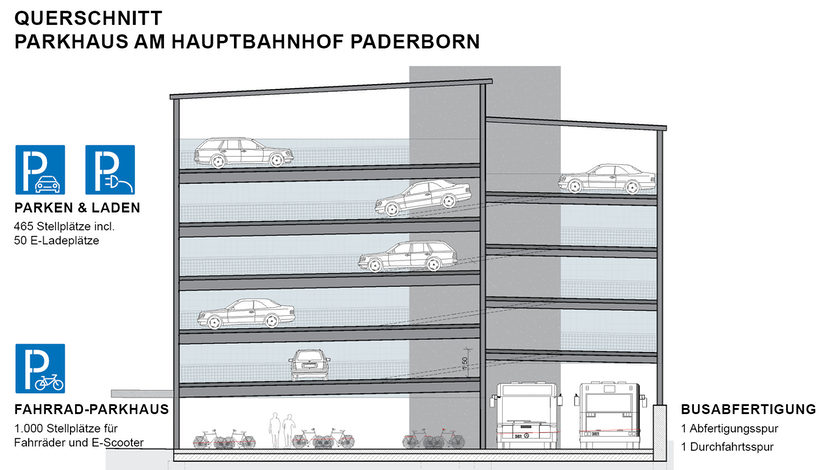 Querschnitt Parkhaus