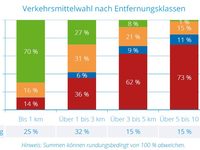 Haushaltsbefragung 2023