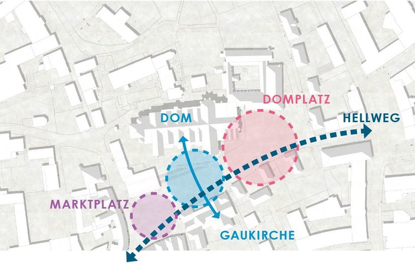 Überblick  über dasGesamtkonzept für die Neugestaltung Dom- und Marktplatz